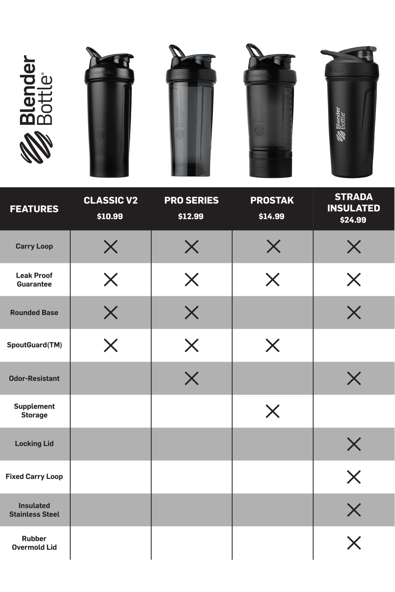 ProStak® | Clean Series